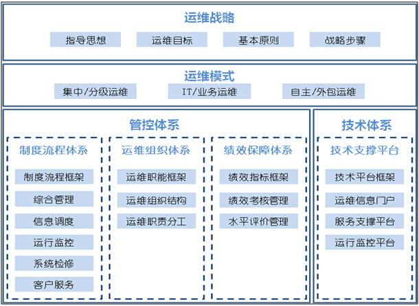 运维管理系统