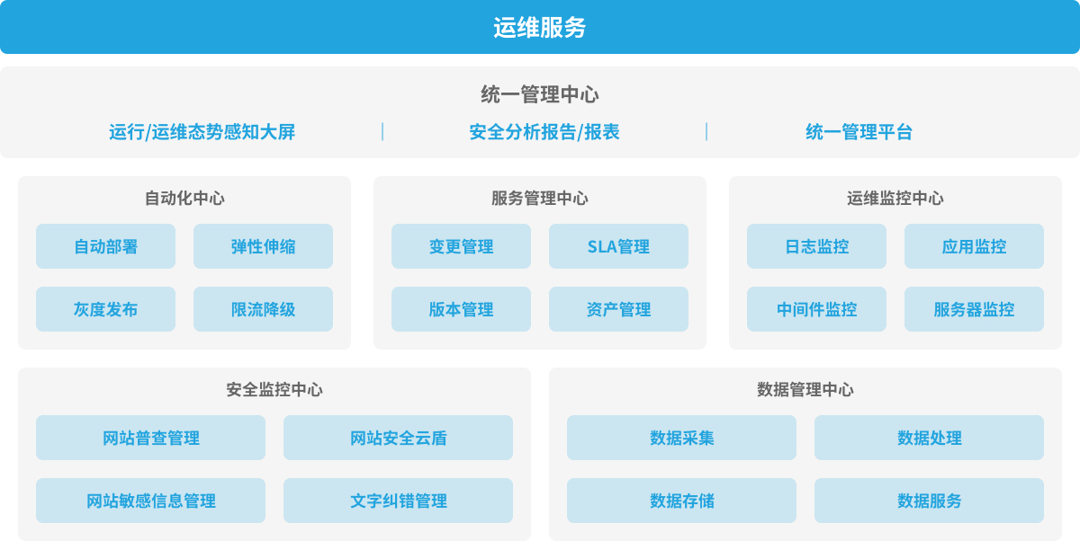 运维管理系统