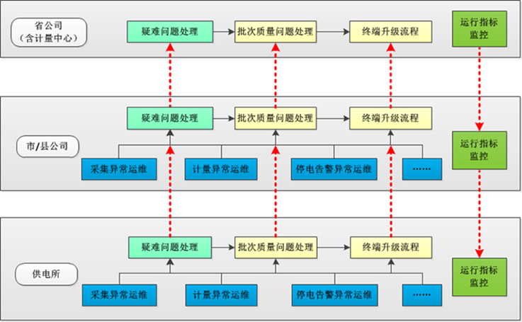 运维管理系统