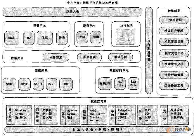 运维管理系统