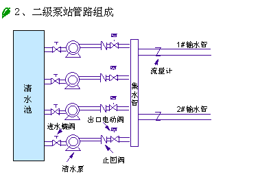 供水控制器