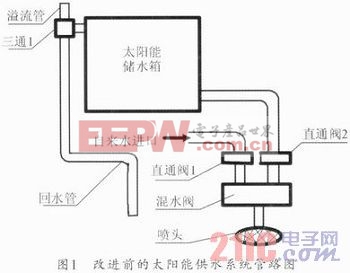 供水控制器