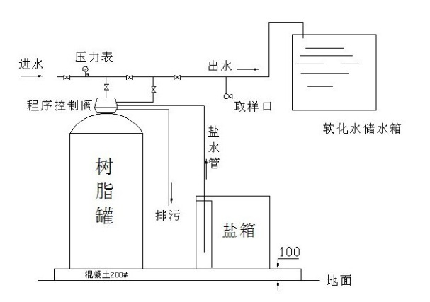供水控制器