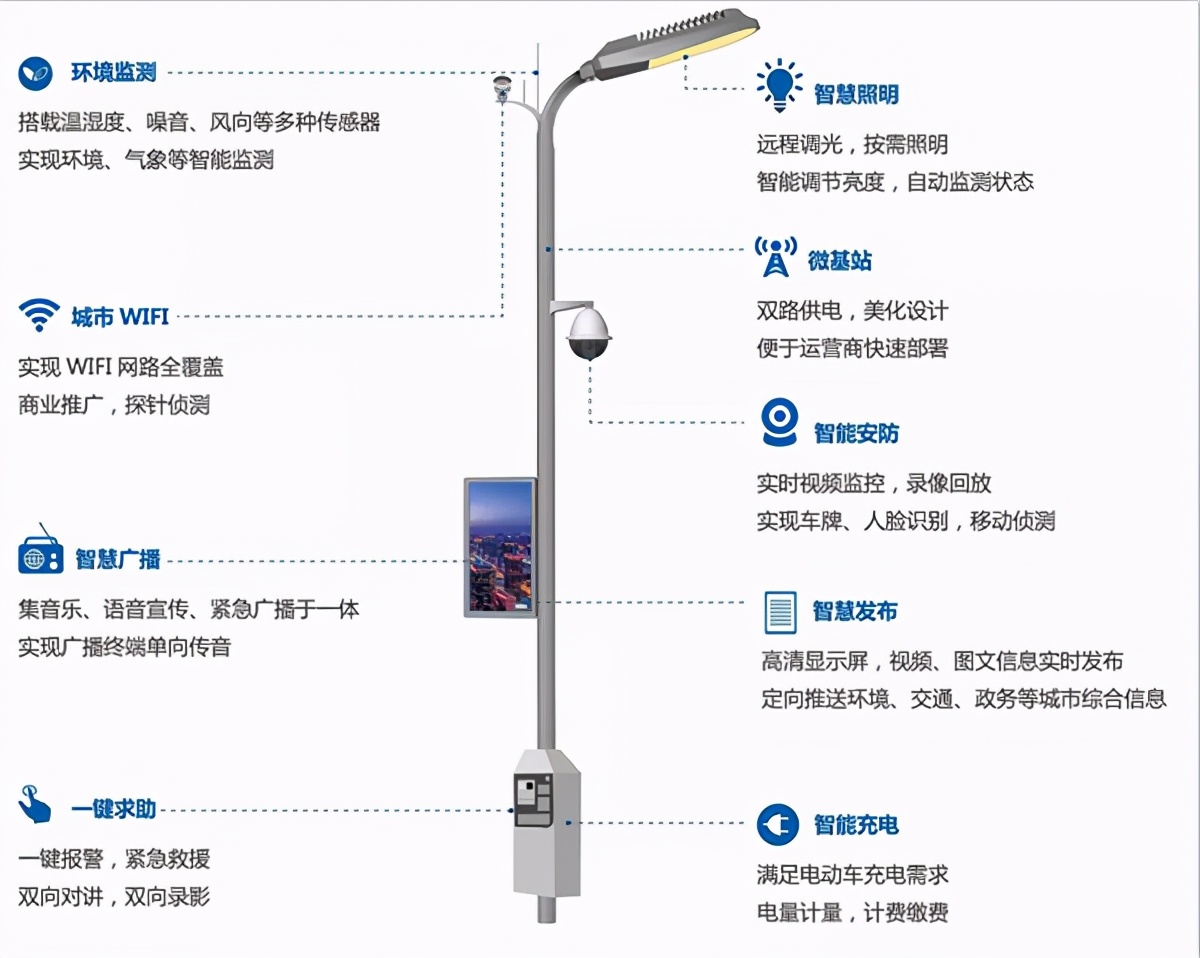 楼宇自控网关