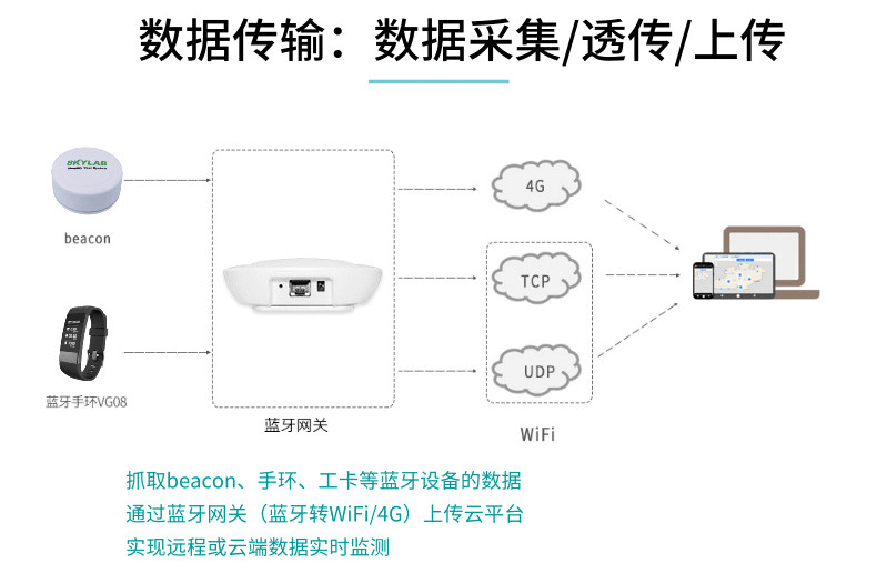 商业照明