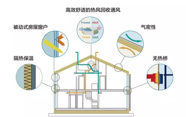 公共能耗管理