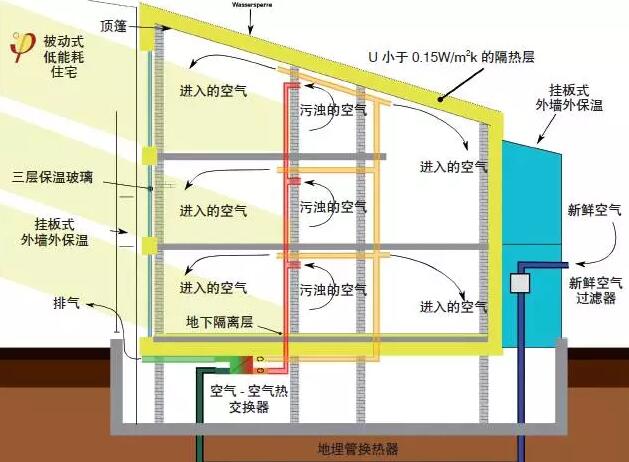 公共能耗管理