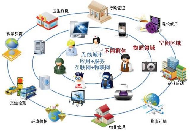 园区能耗管理系统