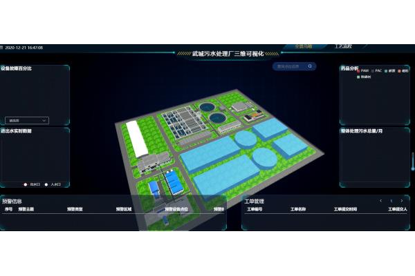 阳泉实用的智慧园区3d可视化答疑