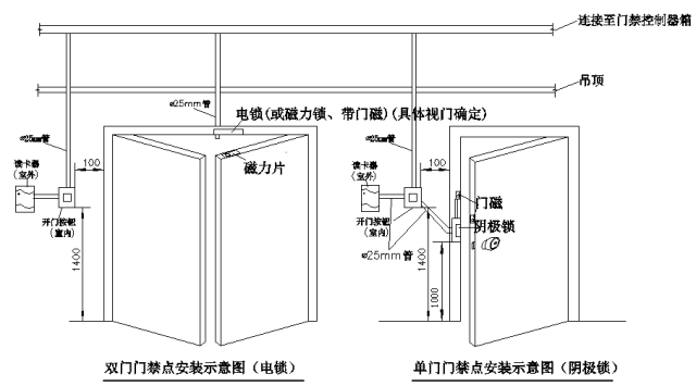 楼宇对讲门禁安装图样分享