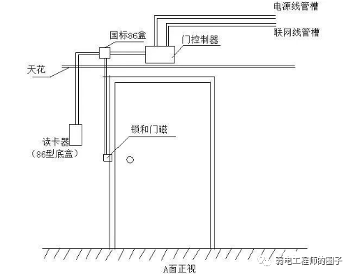 楼宇对讲门禁安装图样分享