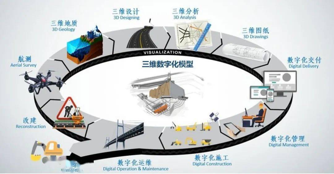 楼宇自控系统施工工艺
