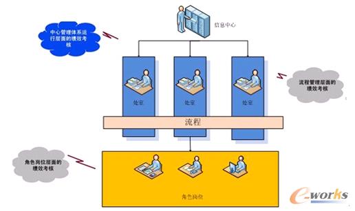 楼宇自控系统施工工艺
