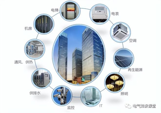 格瑞特楼宇自控系统
