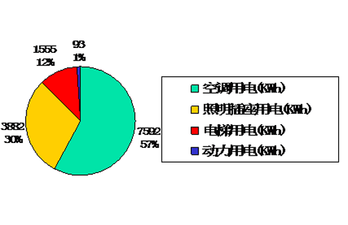 东营建筑能耗管理系统