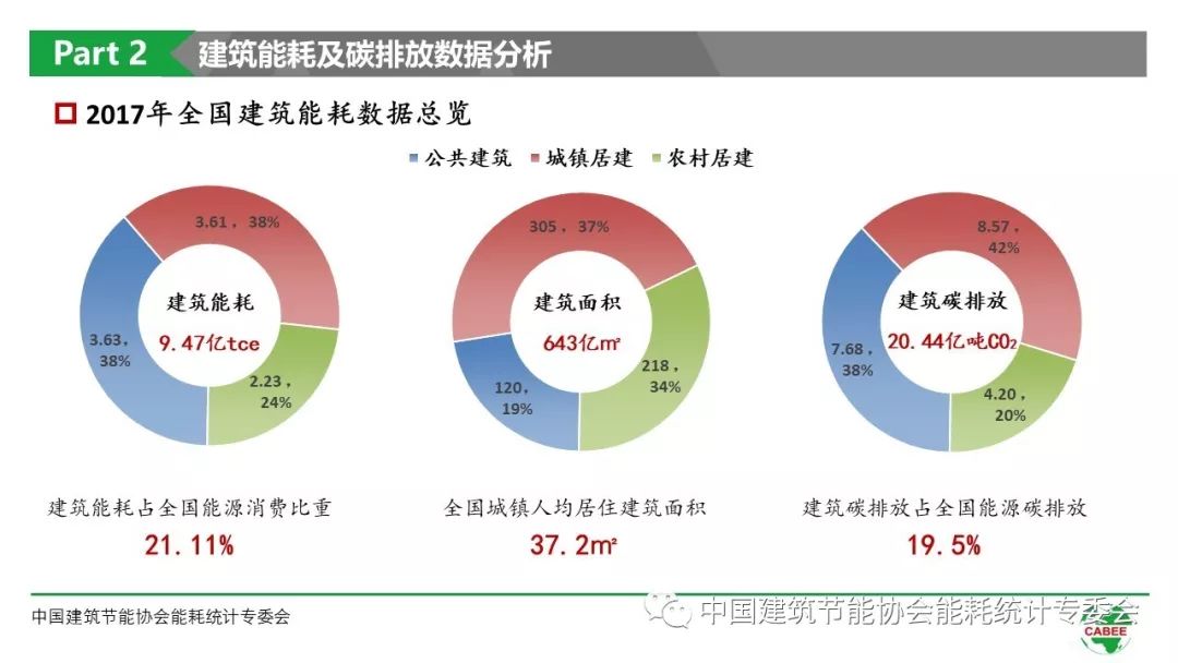 东营建筑能耗管理系统