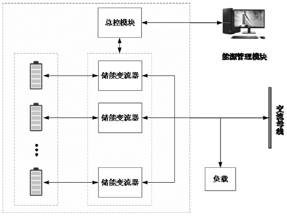 贵阳钢铁厂企业综合能耗管理系统