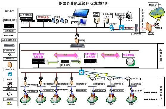 贵阳钢铁厂企业综合能耗管理系统