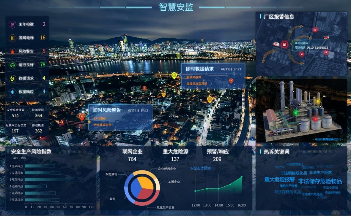 智慧城市建设