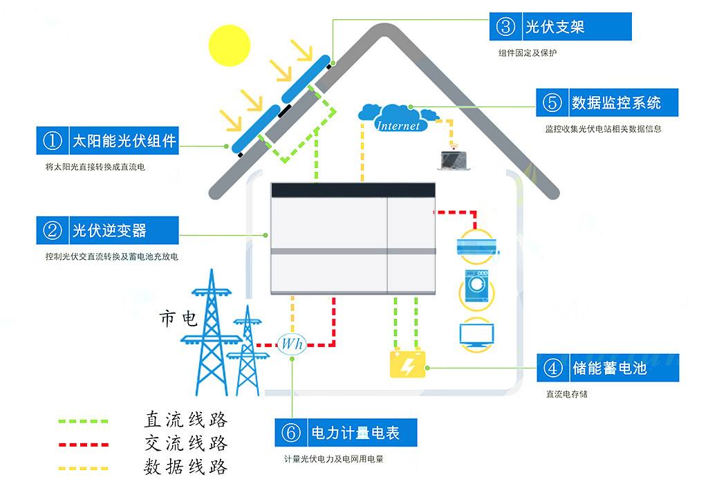 建筑能耗监测管理平台