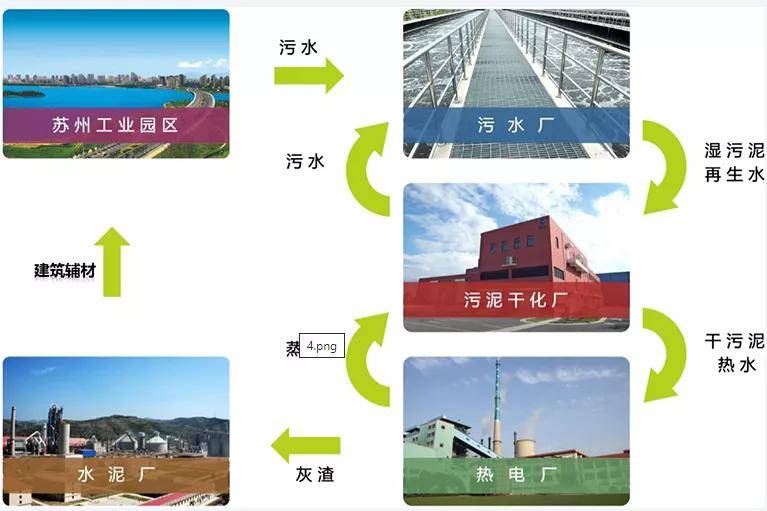 工业园区能耗管理系统功能介绍