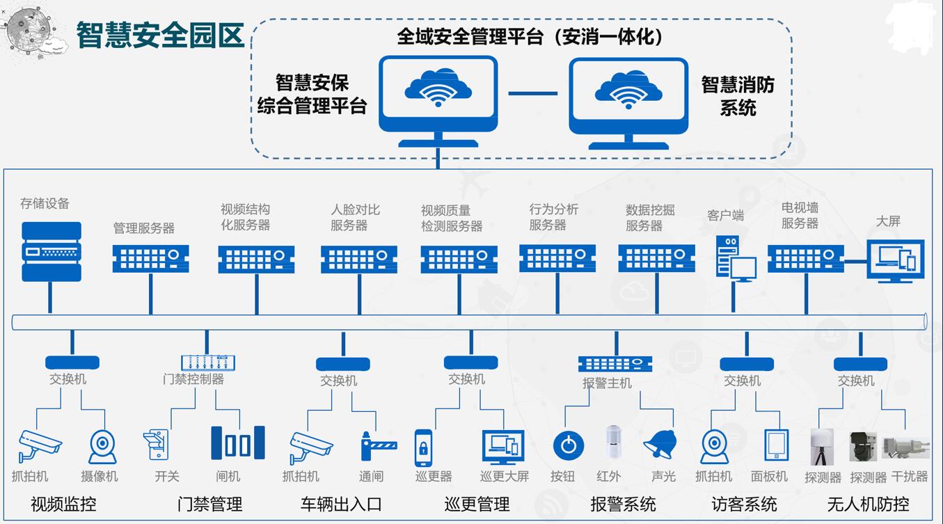 园区能耗管理系统