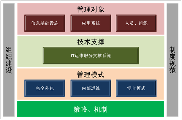 园区能耗管理系统