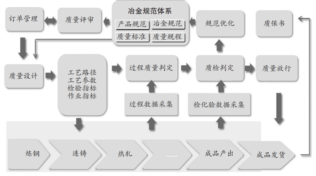 工业互联网