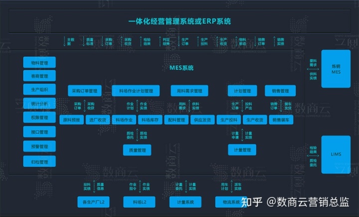 工业互联网