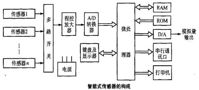 家庭安防系统