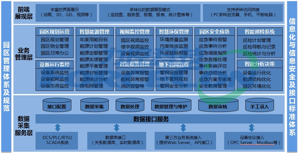 智慧园区服务