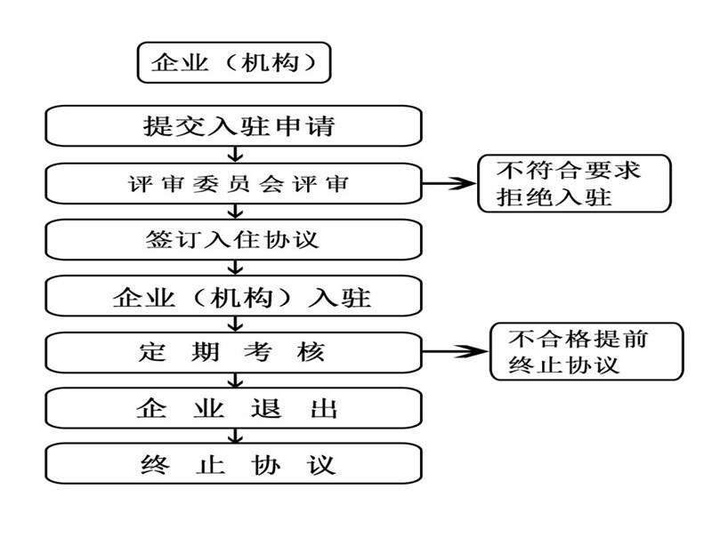 智慧园区服务