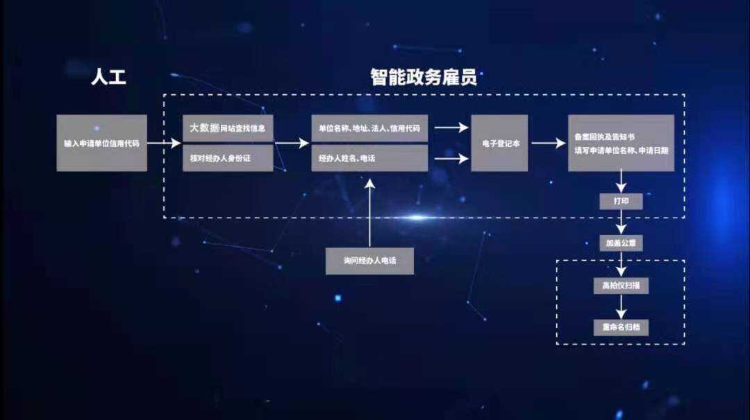 智慧园区中标