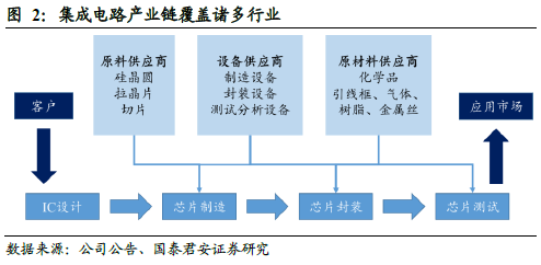 楼宇自控市场规模