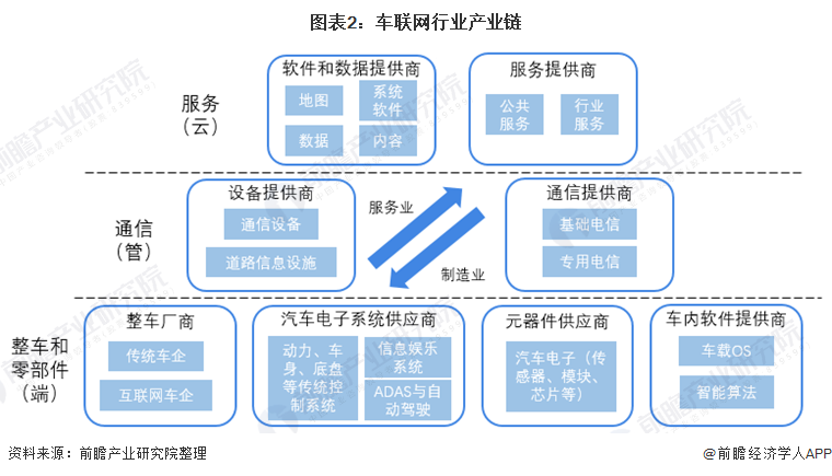 水电气能耗管理云平台