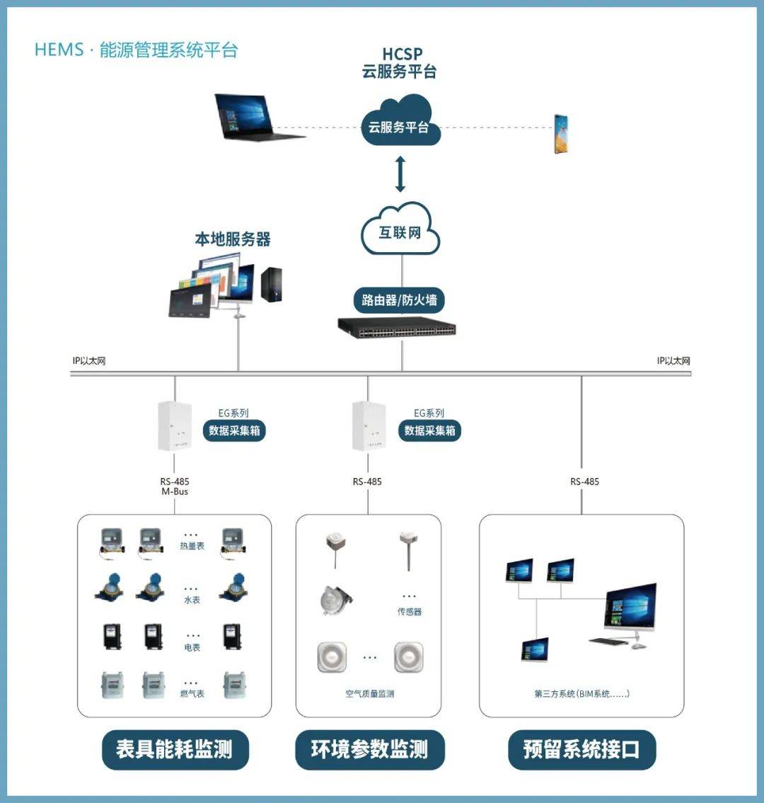 楼宇自控系统解决方案