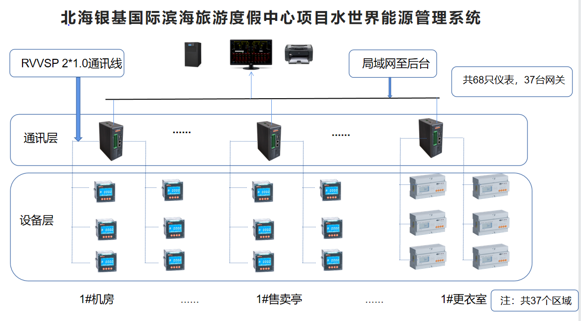 北海银基度假中心项目能源管理系统的设计与应用