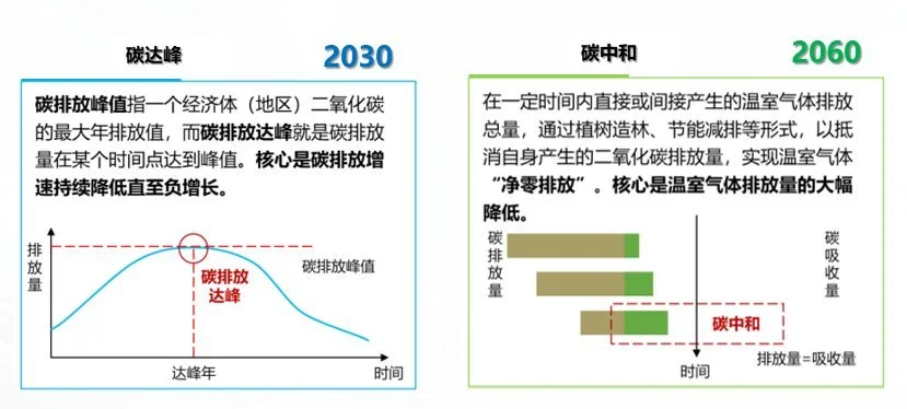 什么是能耗管理