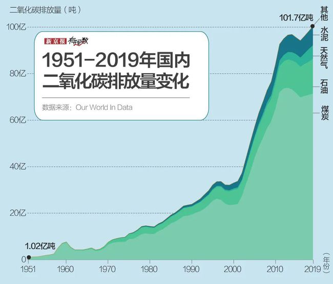 什么是能耗管理