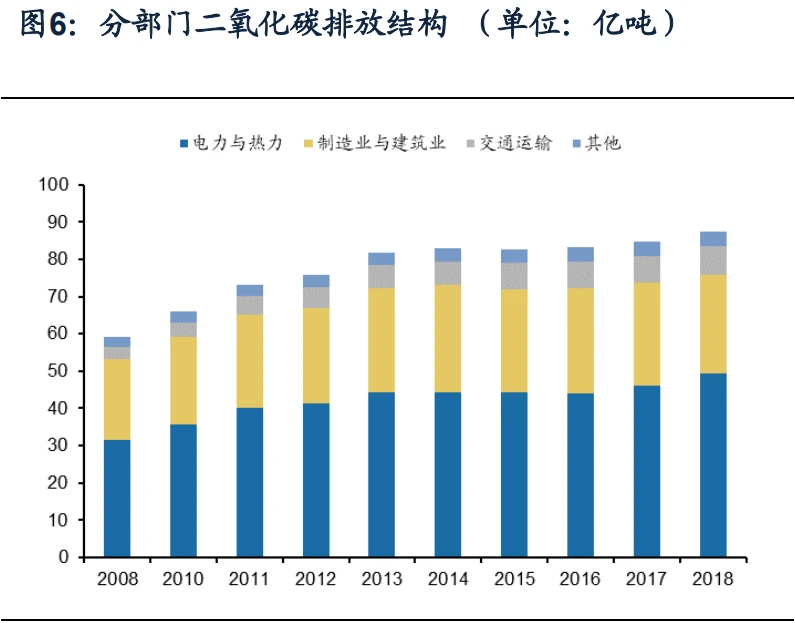 什么是能耗管理