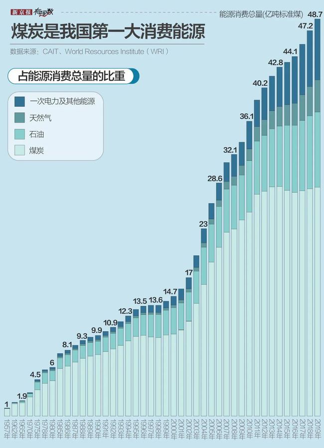 什么是能耗管理