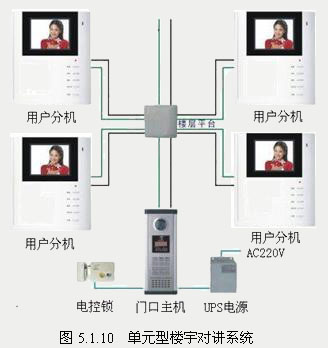 楼宇自控系统视频