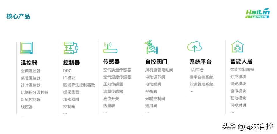 北京武城企业商会领导一行参观访问海林自控进行技术交流