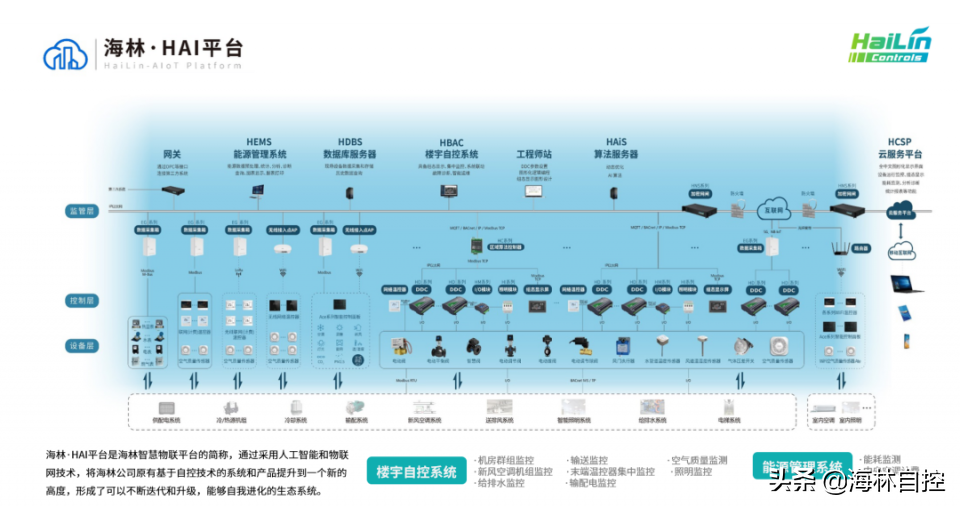 北京武城企业商会领导一行参观访问海林自控进行技术交流