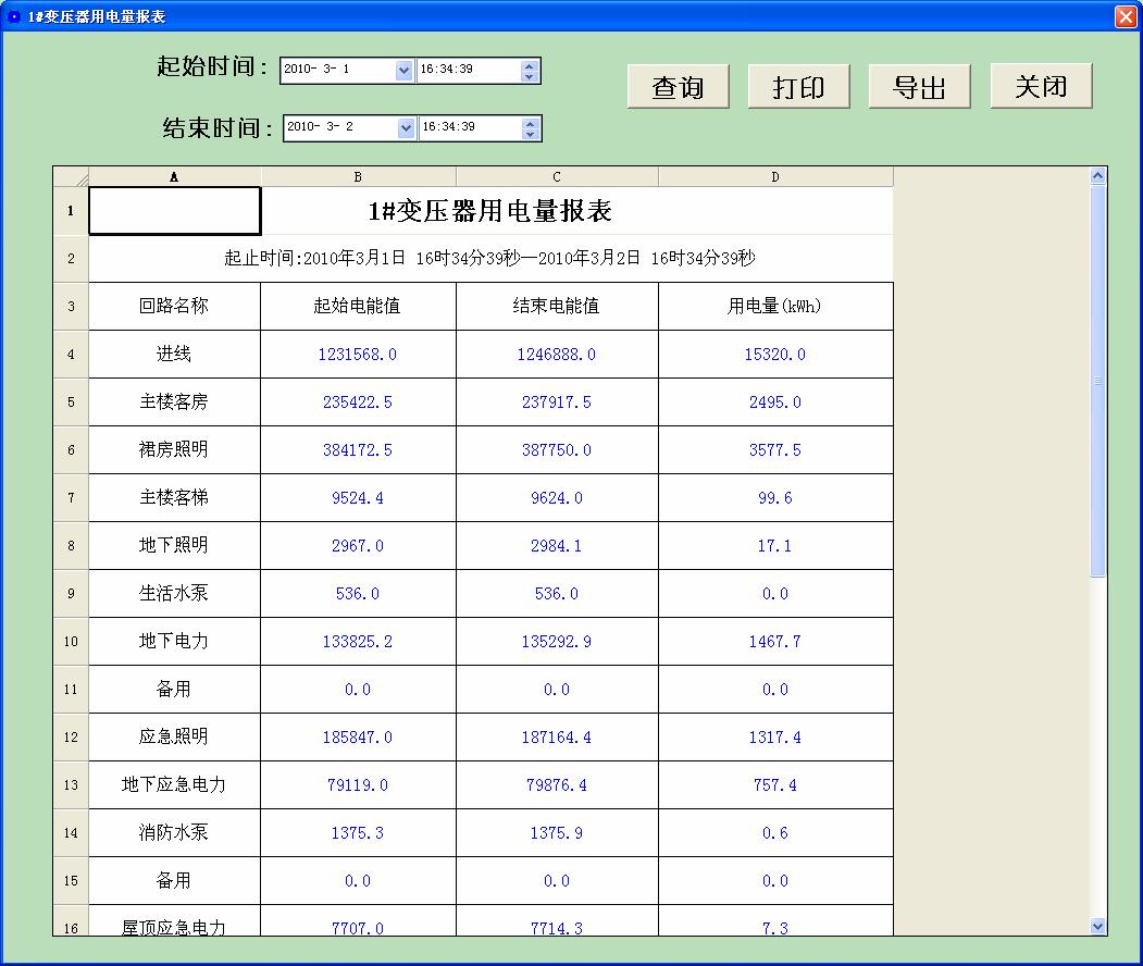医院能耗管理系统多少钱