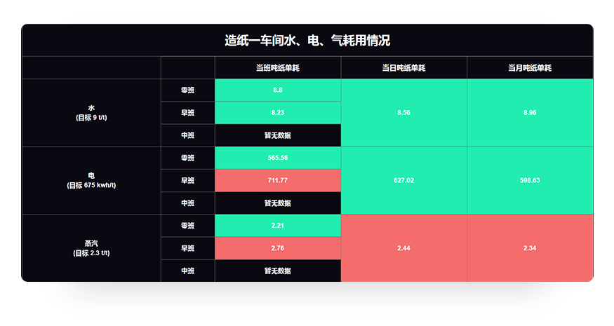 医院能耗管理系统多少钱