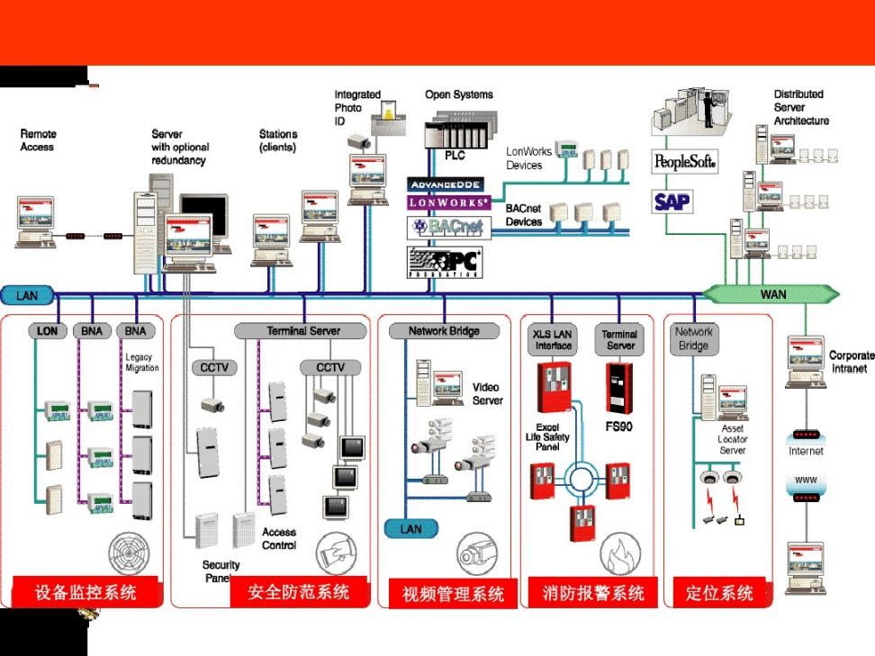 ibms常见的接口协议