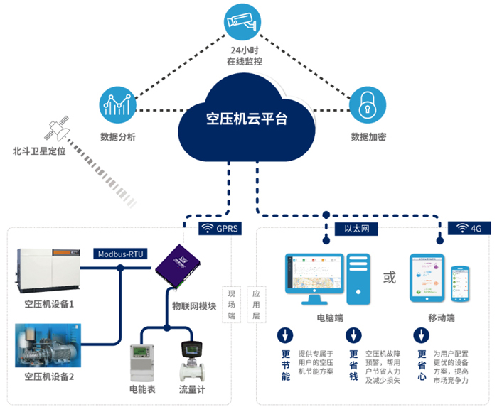 智慧办公楼能耗管理系统
