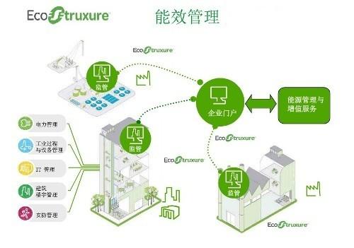 智慧办公楼能耗管理系统