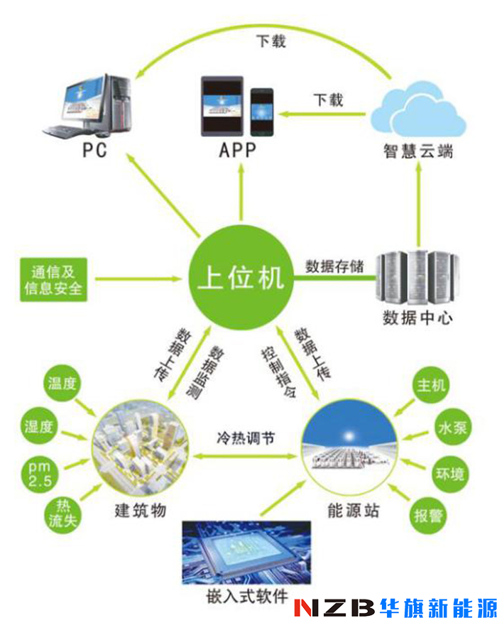 智慧办公楼能耗管理系统